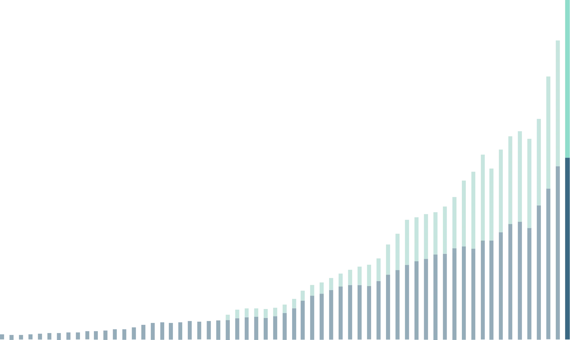 bar graph