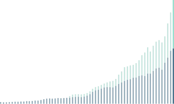 bar graph